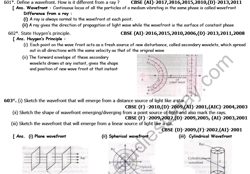 CBSE Class 12 Physics Wave Optics Boards Questions Worksheet